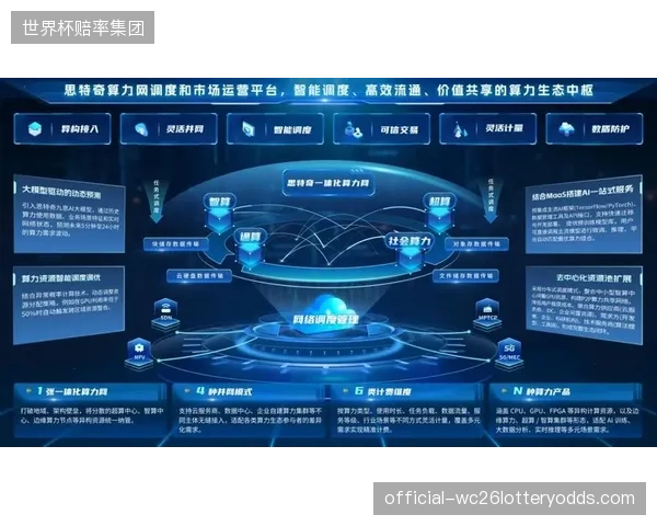 资源配置期内容生产方优化云端算力调度 降低峰值压力